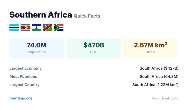 Southern Africa Quick Facts