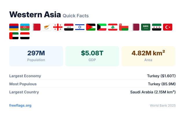 Western Asia Quick Facts