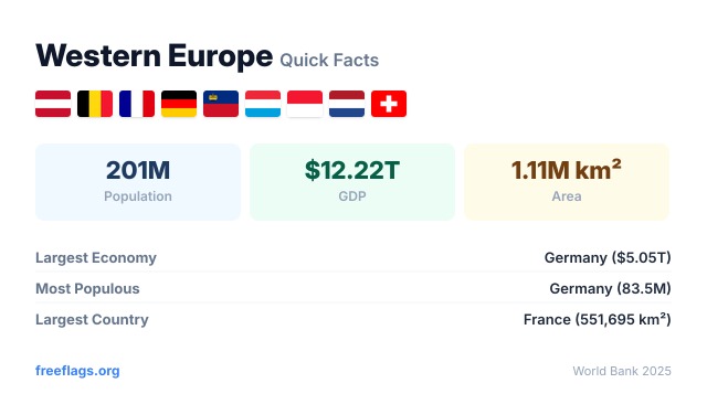 Western Europe Quick Facts