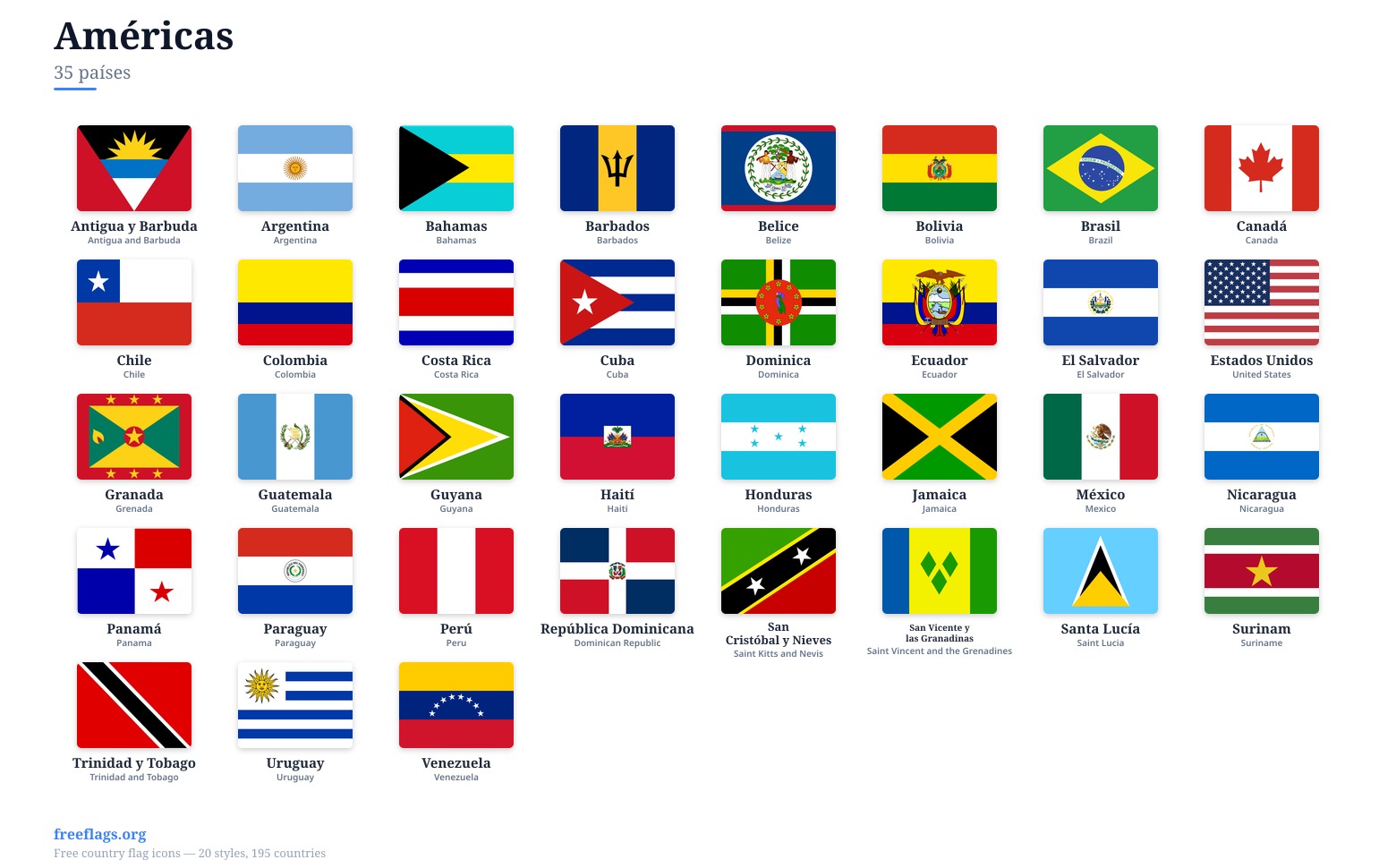 Américas Banderas