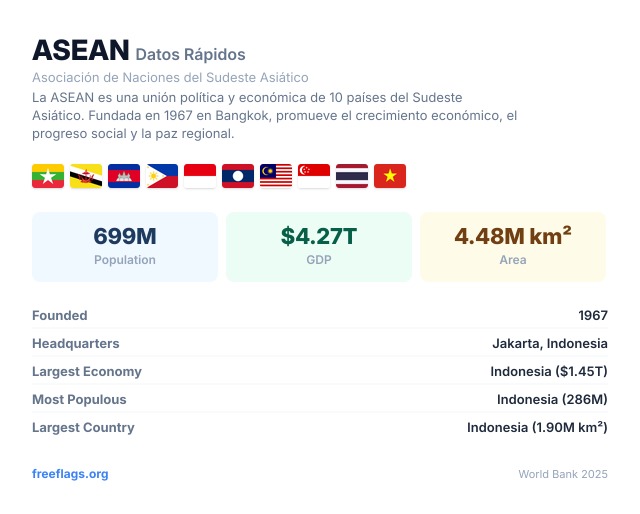 ASEAN Datos Rápidos