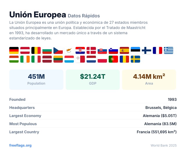 Unión Europea Datos Rápidos