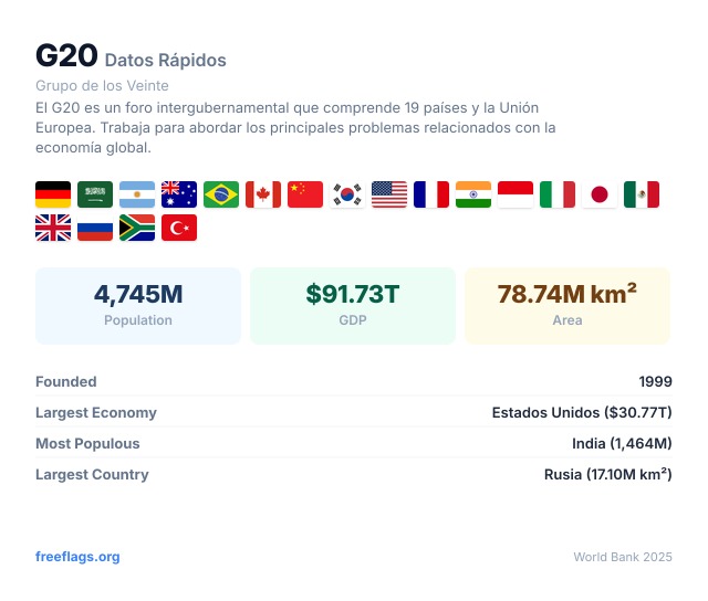 G20 Datos Rápidos