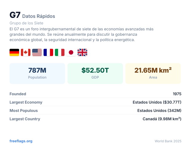 G7 Datos Rápidos