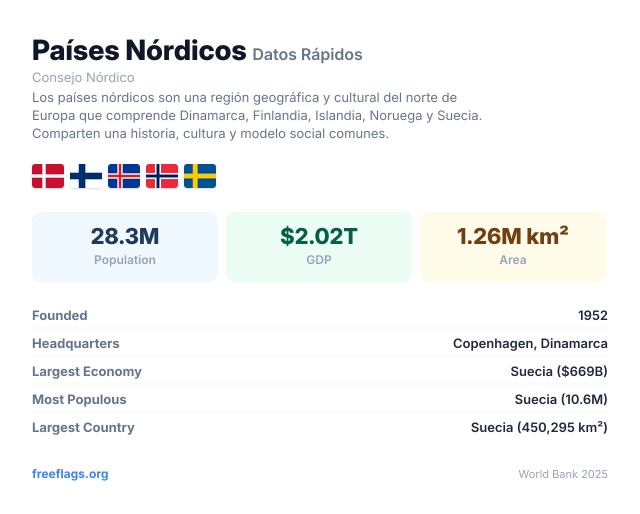 Países Nórdicos Datos Rápidos