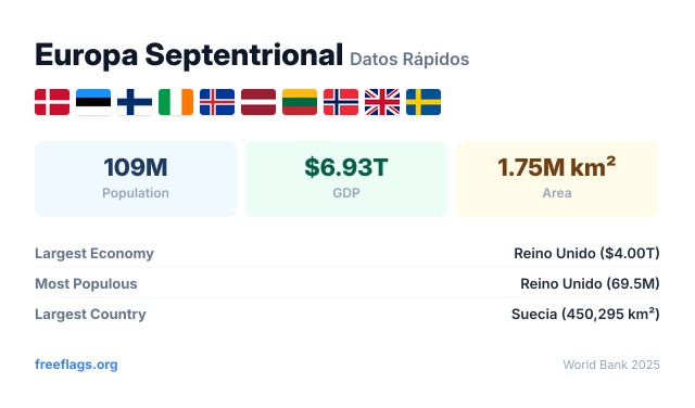 Europa Septentrional Datos Rápidos