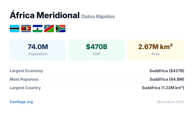 África Meridional Datos Rápidos