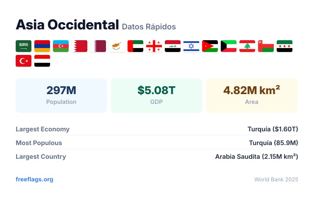 Asia Occidental Datos Rápidos