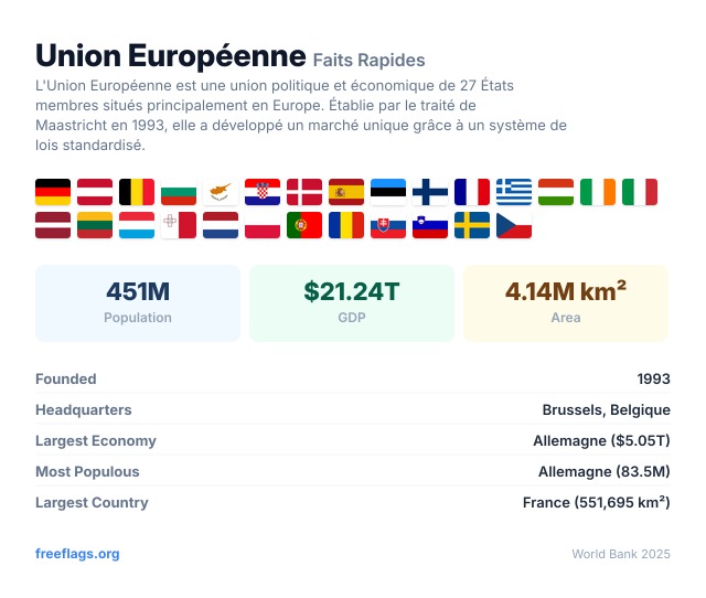Union Européenne Faits Rapides