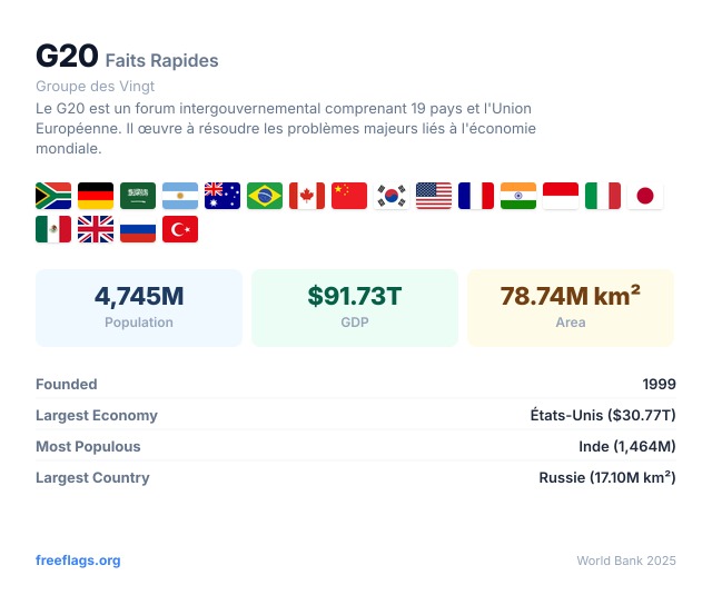 G20 Faits Rapides