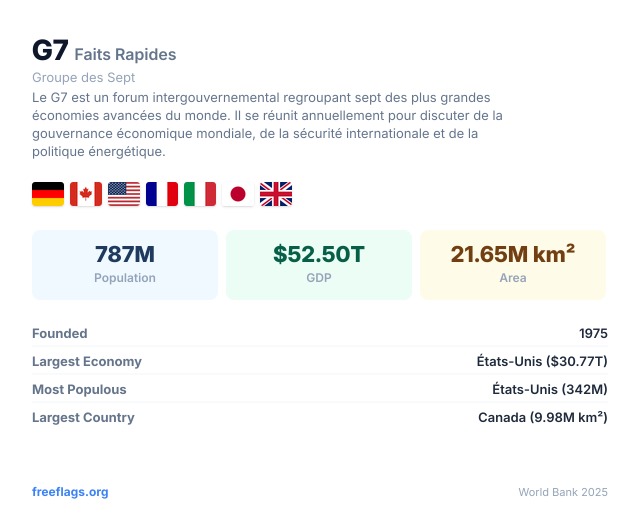G7 Faits Rapides