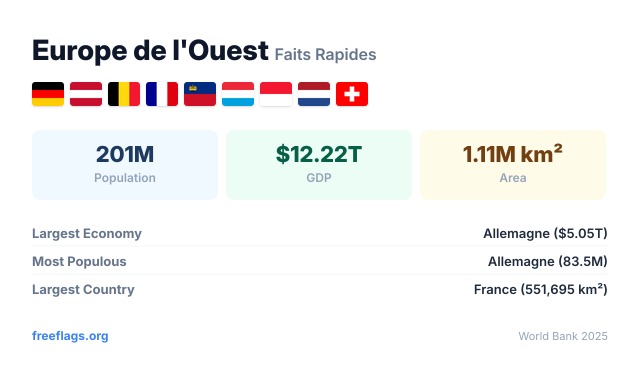Europe de l'Ouest Faits Rapides