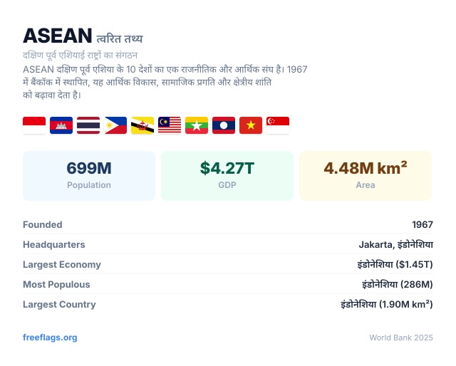 ASEAN त्वरित तथ्य