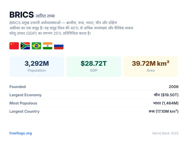 BRICS त्वरित तथ्य
