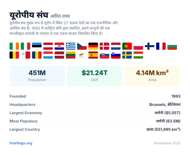 यूरोपीय संघ त्वरित तथ्य