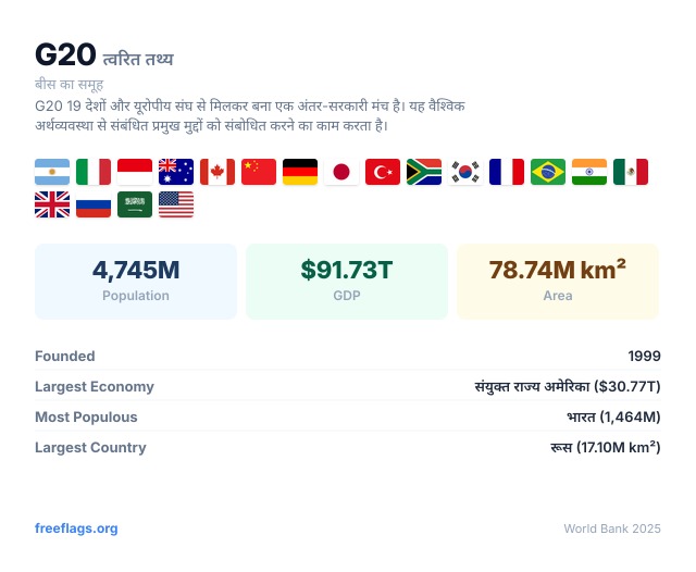 G20 त्वरित तथ्य