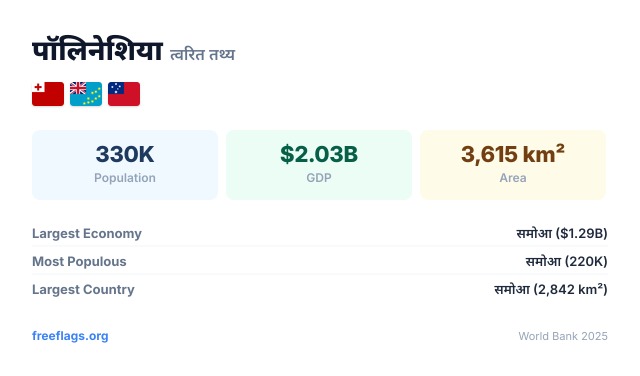 पॉलिनेशिया त्वरित तथ्य