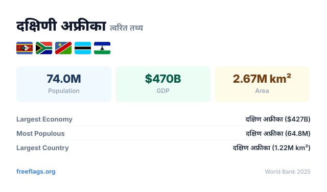 दक्षिणी अफ्रीका त्वरित तथ्य