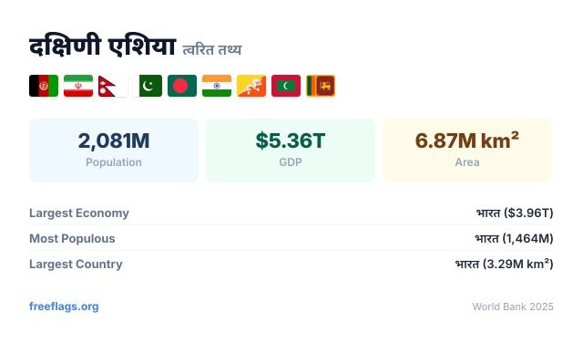 दक्षिणी एशिया त्वरित तथ्य