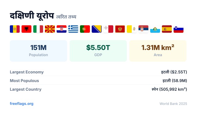 दक्षिणी यूरोप त्वरित तथ्य