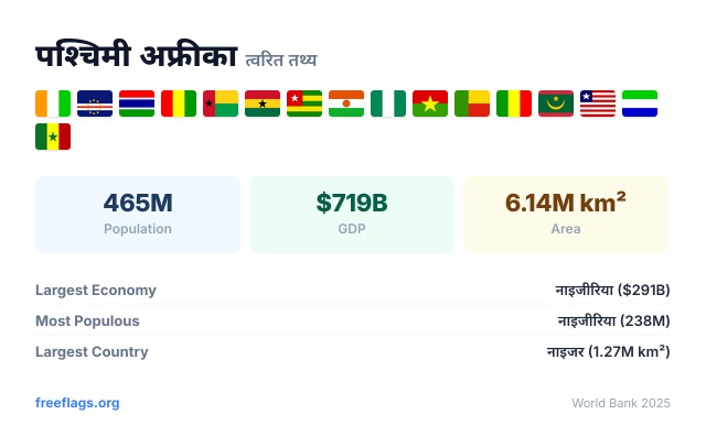 पश्चिमी अफ्रीका त्वरित तथ्य