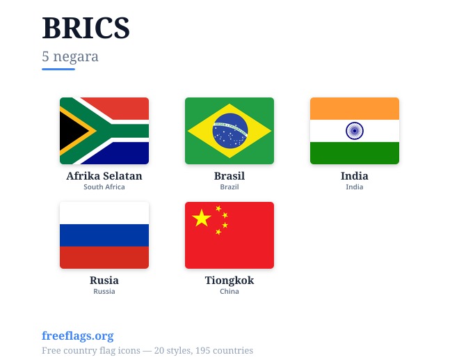 BRICS Bendera Anggota