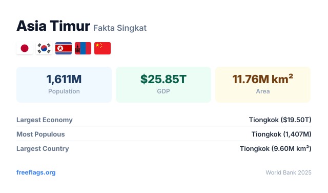 Asia Timur Fakta Singkat