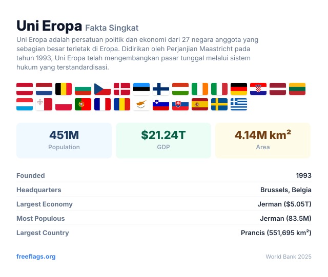 Uni Eropa Fakta Singkat