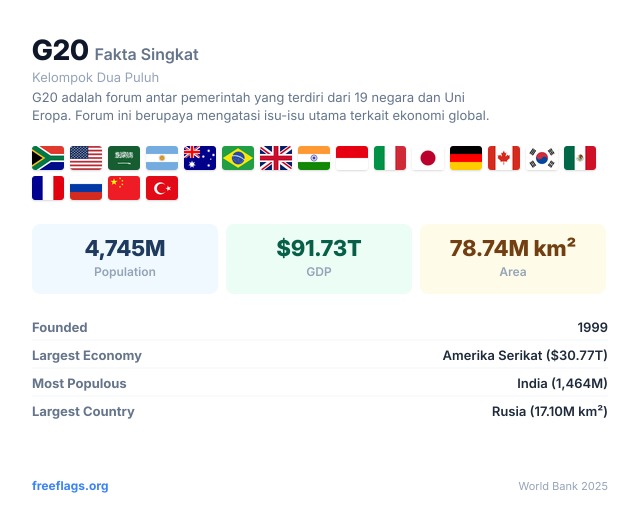 G20 Fakta Singkat