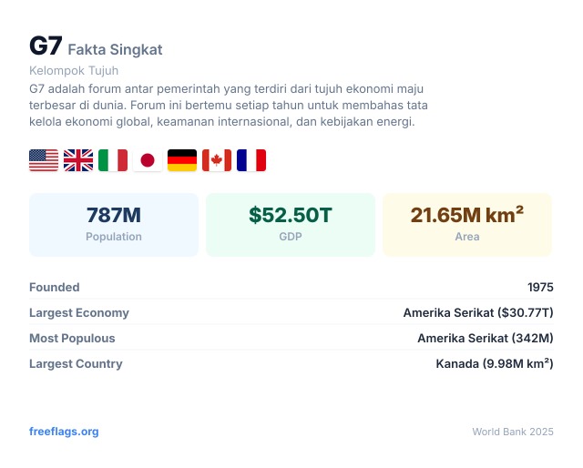 G7 Fakta Singkat