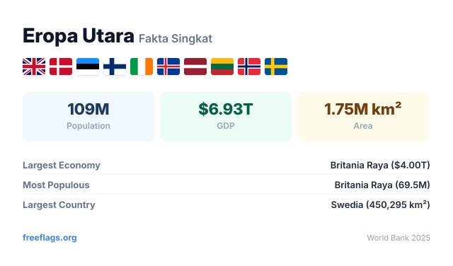 Eropa Utara Fakta Singkat