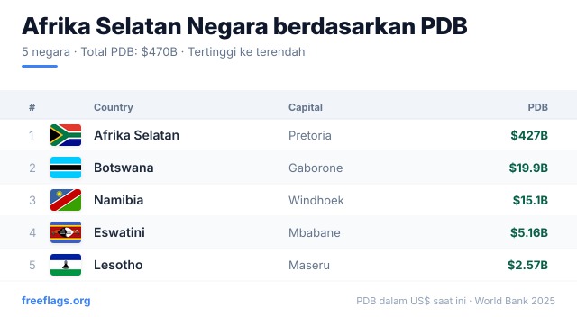 Afrika Selatan Peringkat PDB