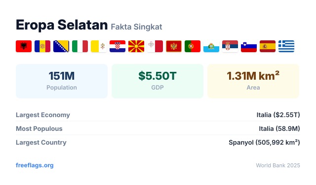 Eropa Selatan Fakta Singkat
