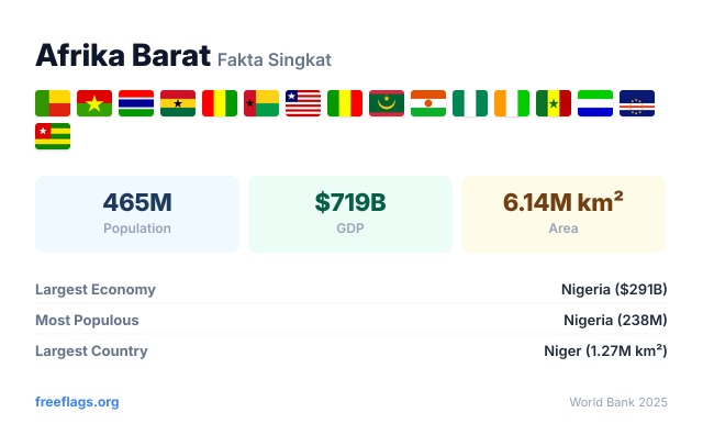 Afrika Barat Fakta Singkat