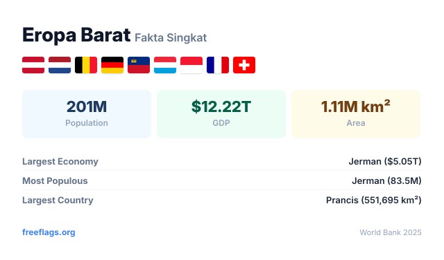Eropa Barat Fakta Singkat