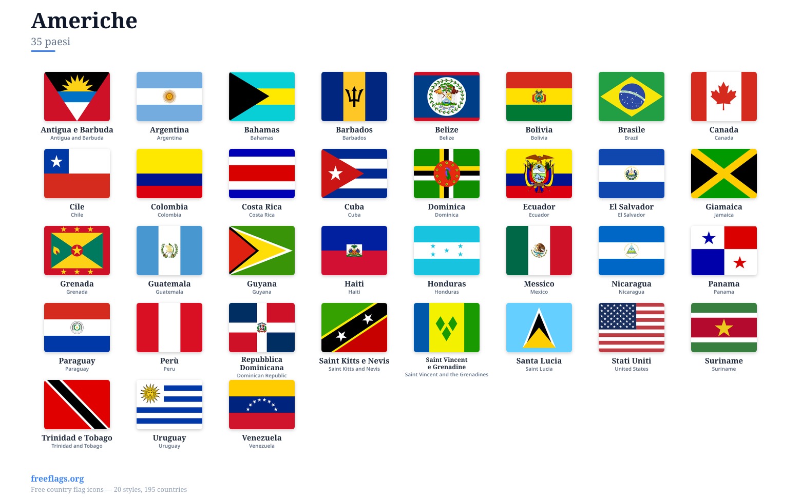 Americhe Bandiere