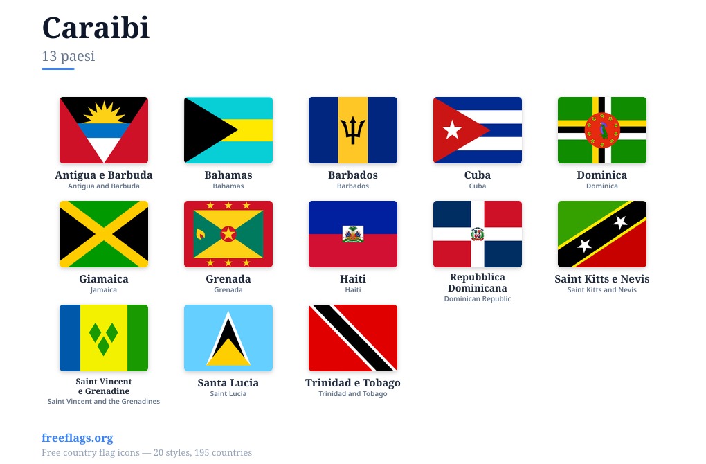 Caraibi Bandiere