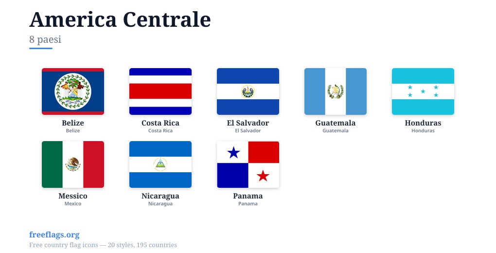 America Centrale Bandiere