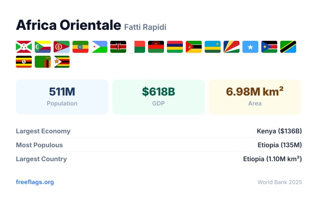 Africa Orientale Fatti Rapidi