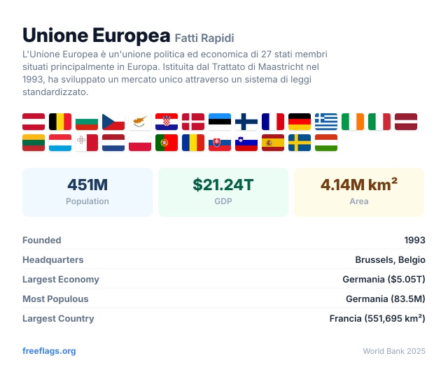 Unione Europea Fatti Rapidi
