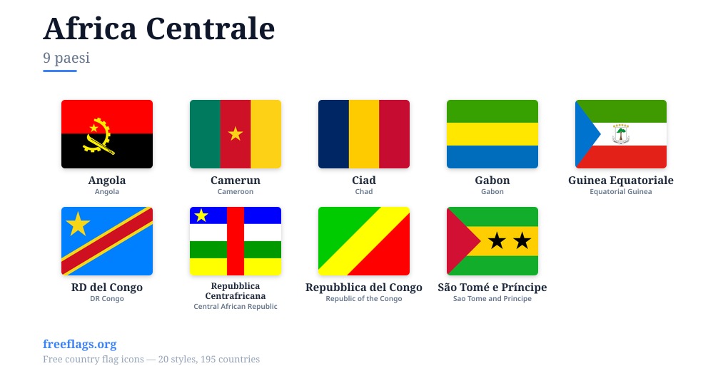 Africa Centrale Bandiere