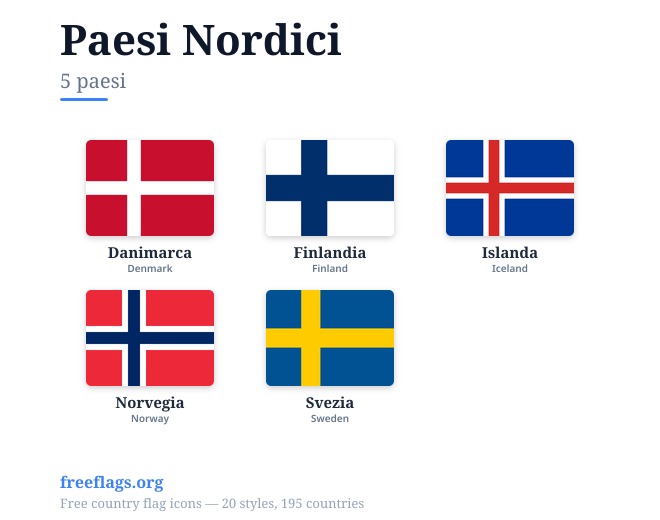 Paesi Nordici Bandiere
