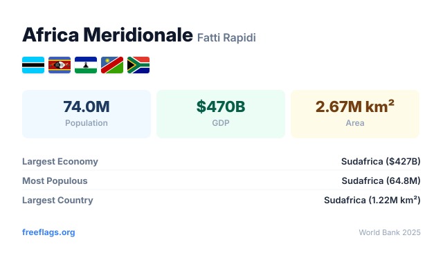 Africa Meridionale Fatti Rapidi