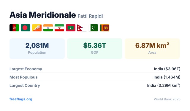 Asia Meridionale Fatti Rapidi