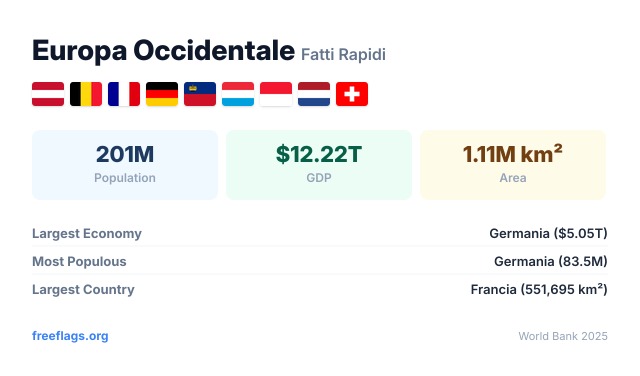 Europa Occidentale Fatti Rapidi