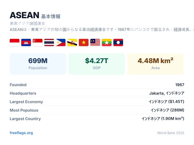 ASEAN 基本情報