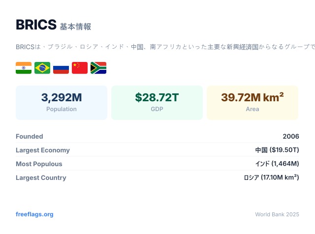 BRICS 基本情報