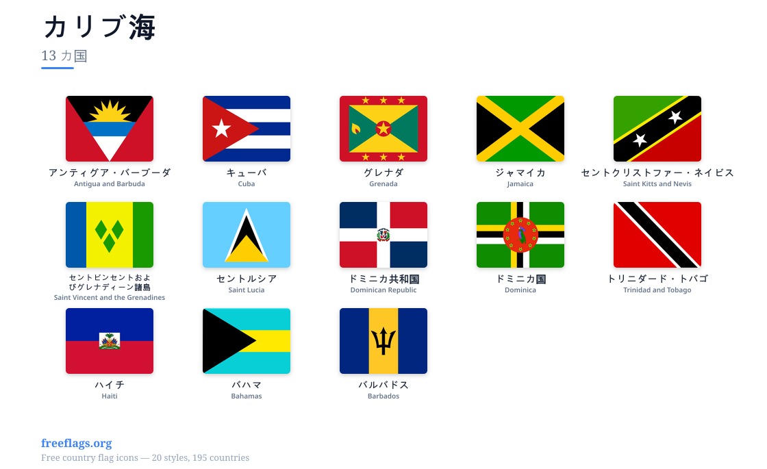 カリブ海 加盟国旗