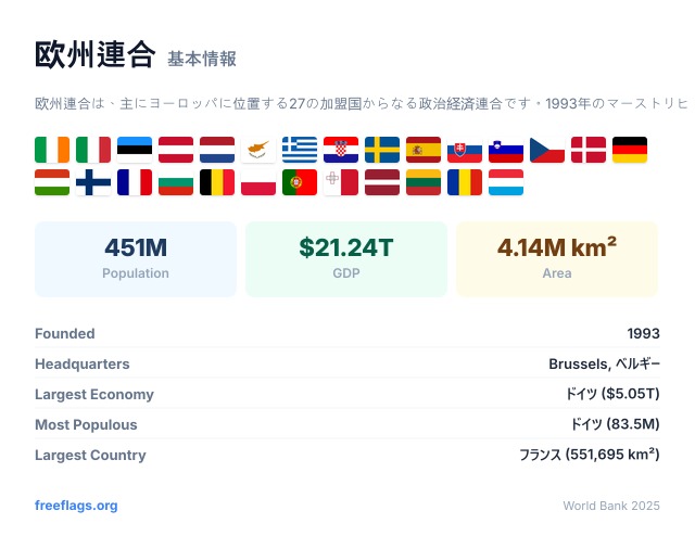 欧州連合 基本情報