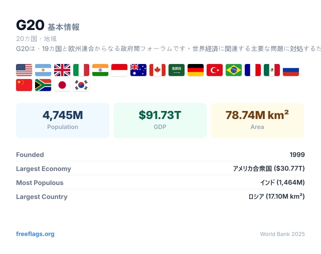 G20 基本情報